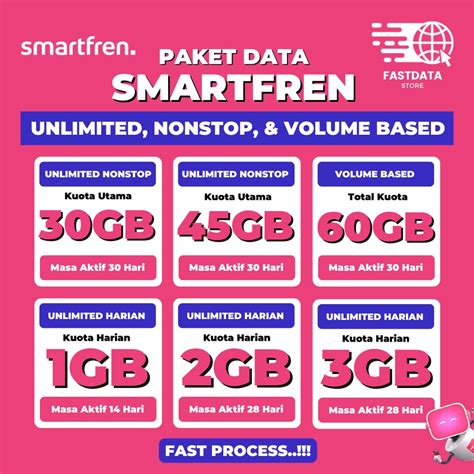 Perbedaan sgs dan sds smartfren com, Seoul - PT Smartfren Telecom menargetkan bisa menambah 1,5 juta pelanggan 4G LTE pada 2015 ini